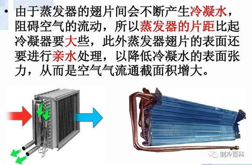 制冷空调原理与组成