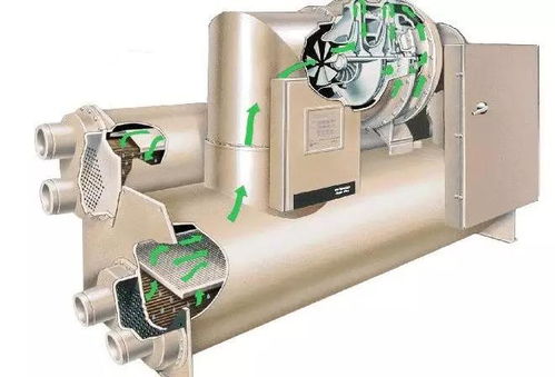 几种常见的制冷压缩机详解,值得收藏