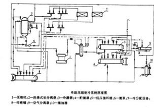 氨冷库制冷系统原理图
