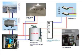 太阳能制冷的图书