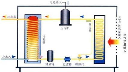 空气源热泵知识百科