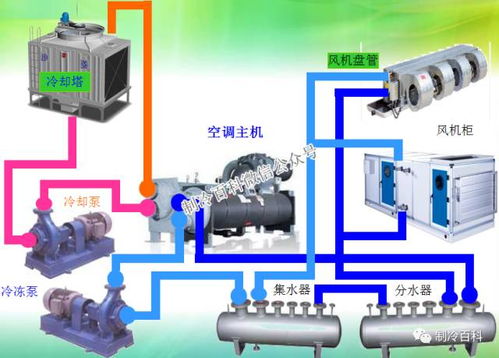 图解中央空调冷水机组 原理结构、制冷流程与检修要点