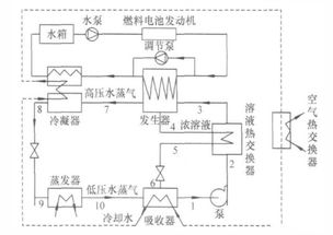 电动车夏季开空调太耗电？原来空调是这样制冷的