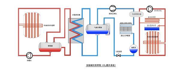 “最快的冰”是如何炼成的？国家速滑馆的尖端制冷技术解析