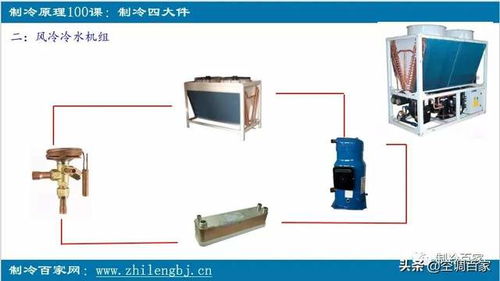 制冷四大件 系统循环的心脏与灵魂