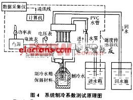 基于热电制冷的无土栽培温控系统 精准制冷的革新之路